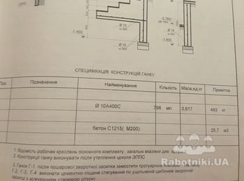 Устройство фундамента