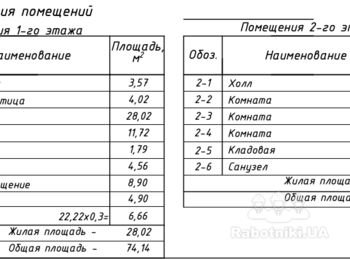 Бютжетний внутрішній ремонт в новому котеджі - 2 поверхи, 130м2.