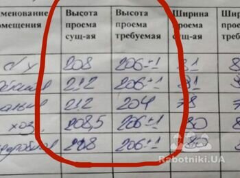 Изменение высоты дверного проема