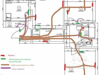 Устройство сети розеток