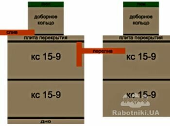 Монтаж 2х камерного септика из Ж/Б колец.