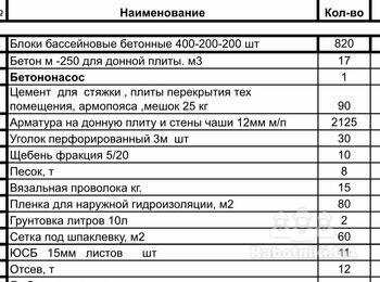 Строительство бассейна