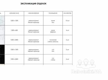 Укладка широкоформатной плитки. Козин