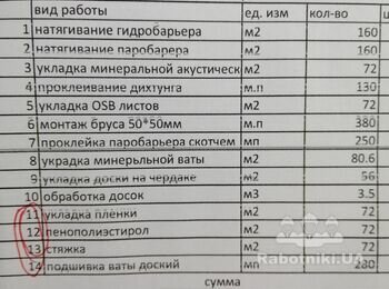 Чердачное и межэтажные перекрытия