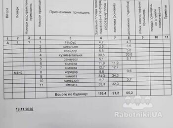 Теплый пол,сантехника по дому.