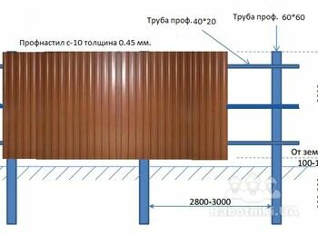 Забор из профнастила 2 стороны и дерева 1 сторона