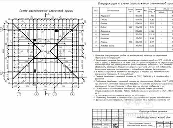 Кровельные работы по проекту Попельнянский р-н