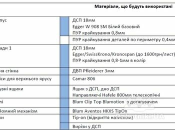 Изготовление мебели