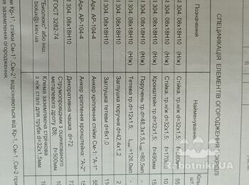 Огородження на плоску покрівлю. Нержавійка