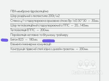 Облаштування плоскої покрівлі на монолітний плиті