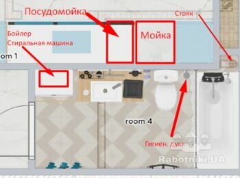 Розводка сантехніки