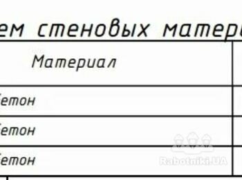 Строительство 4-х бюджетных коттеджей под ключ за 3 месяца
