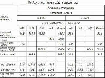 Строительство 4-х бюджетных коттеджей под ключ за 3 месяца