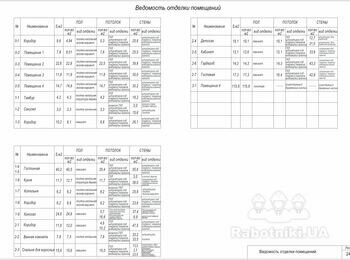 Комплекс внутренних отделочных работ в новом коттедже