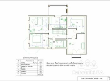 Комплекс внутренних отделочных работ в новом коттедже
