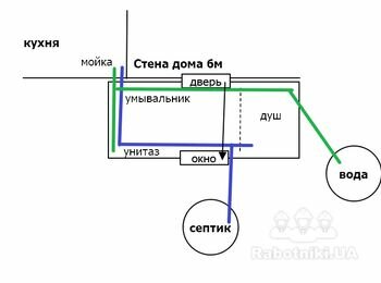 Пристройка санузла на даче с нуля