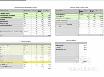 Сделать отмостку, утеплить фундамент, забор и прочее