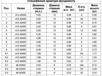Работы по возведению трех одинаковых фундаментов