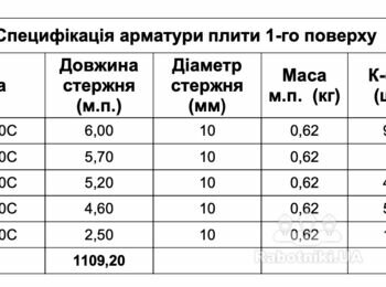 Работы по возведению трех одинаковых фундаментов