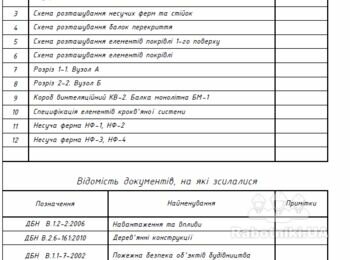 Покрівля під ключ