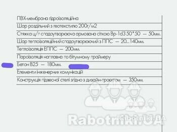 Утеплення та облаштування плоскої покрівлі на монолітній плиті