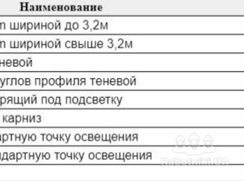Натяжна стеля з тіньовим профілем.