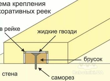 Монтаж фальш балок, декоративних рейок і перегородок