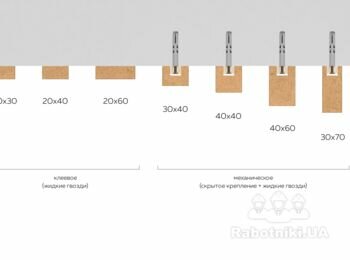 Монтаж фальш балок, декоративних рейок і перегородок