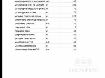 Малярние Плитачние роботи