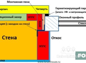 Правильный монтаж "тёплых" окон