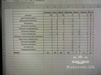 Разводка электрики в квартире новостроя 67 м2 Киев (Киев