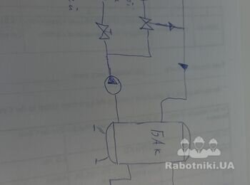 Обвязка котельной