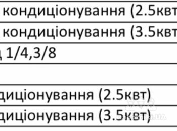 Установка (траси) 6-ти кондиціонерів