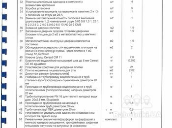 Косметический ремонт кабинета 10кв. в поликлинике