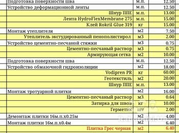 Гидроизоляция кровли (Днепр)