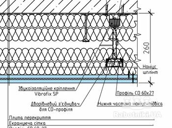 Потрібні гипсокартонщики