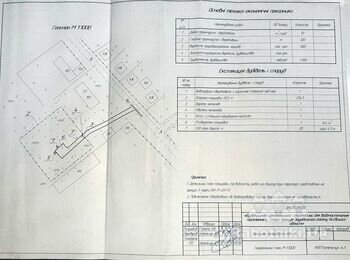 Смонтировать 235 м/п ограждения из сетки рабицы