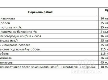 Ремонт кімнати 36 кв. м.