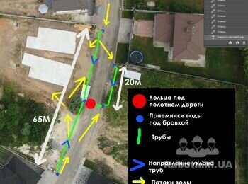 Ливневая канализация