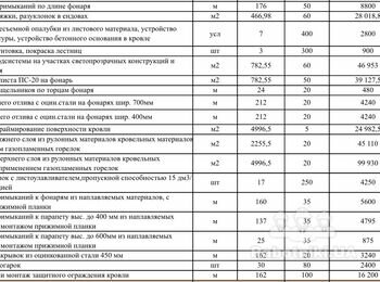 Ремонт плоской кровли 5000 м2