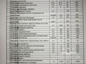 Небольшой ремонт торгового зала