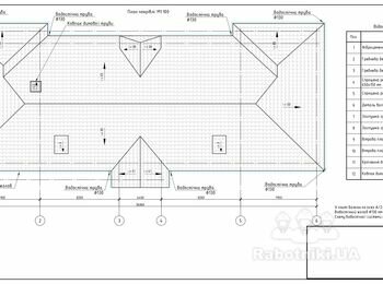 Установка кровли на 2-этажное здание (S = 730 м2)