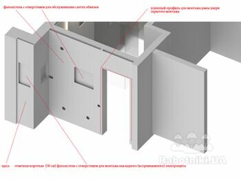 Гіпсокартонні роботи