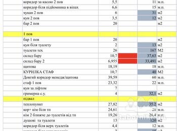 Укладання плитки більше 1000м2 підлога та стіни