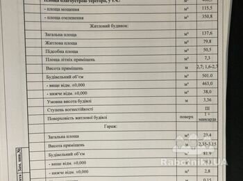 Нужен подрядчик на строительство частного дома