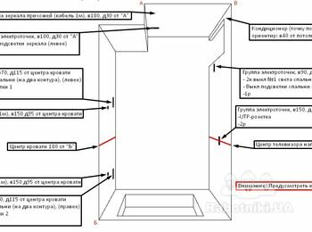Электромонтажные работы