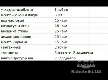 Маленький домик, разные работы