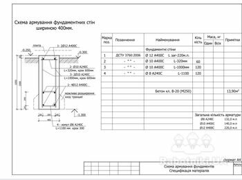 Фундамент ленточный