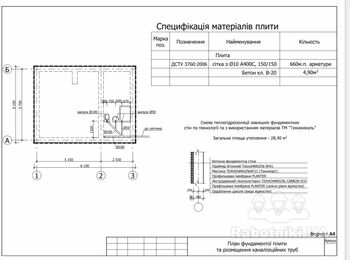 Фундамент ленточный