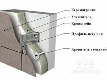 Вент фасад